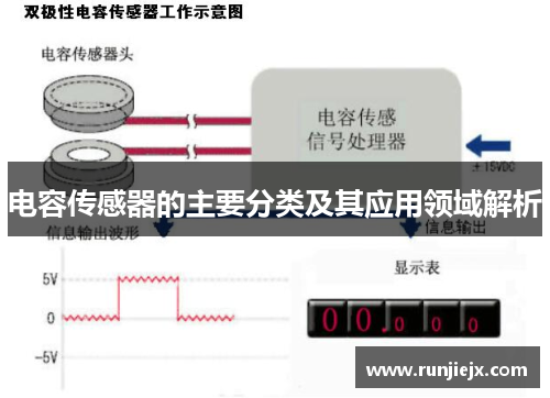 电容传感器的主要分类及其应用领域解析