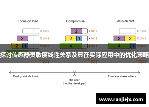 探讨传感器灵敏度线性关系及其在实际应用中的优化策略