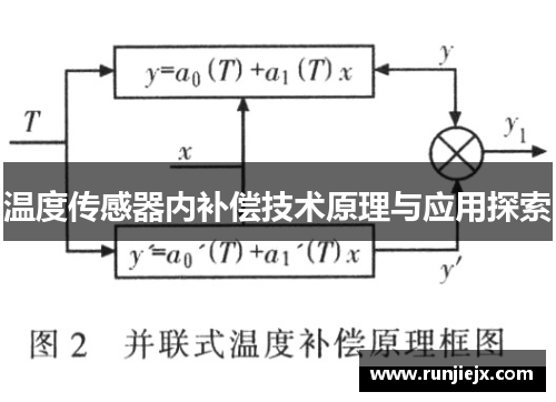 温度传感器内补偿技术原理与应用探索