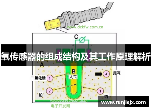 氧传感器的组成结构及其工作原理解析